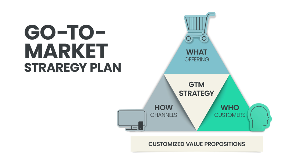 Top Recurring GTM Mistakes SaaS Founders Should Avoid