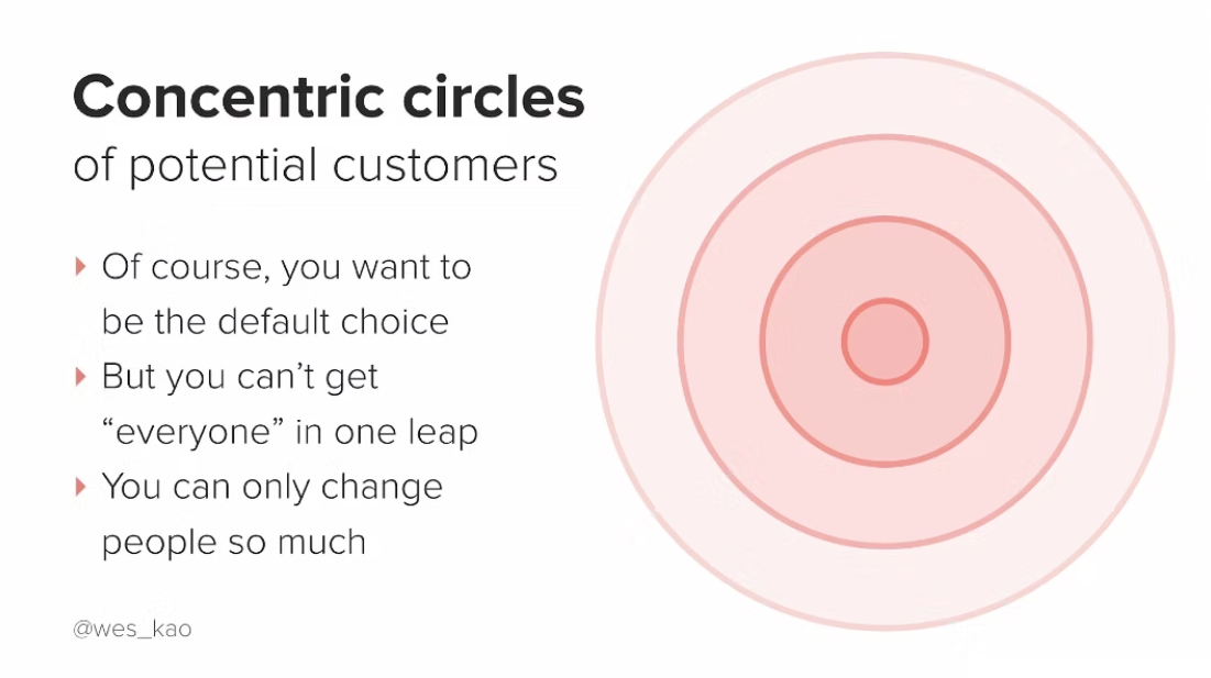 Part I: Acquiring 1 to 10 enterprise SaaS customers in a foreign land